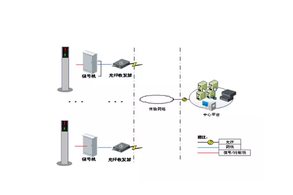 交通智慧信号灯