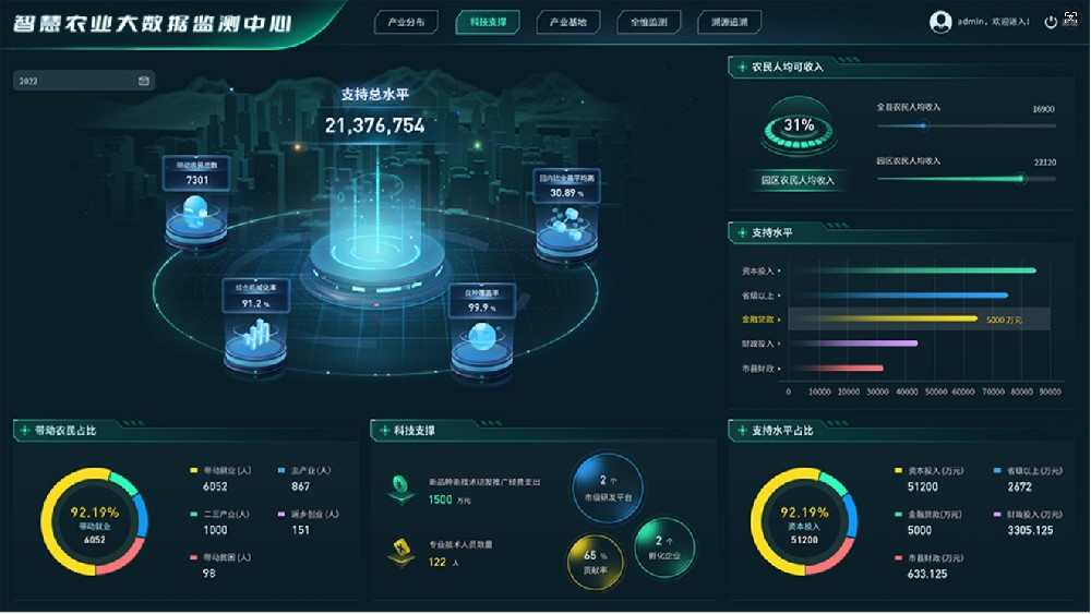 智慧农业解决方案